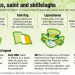 Shamrocks, saints, and shillelaghs