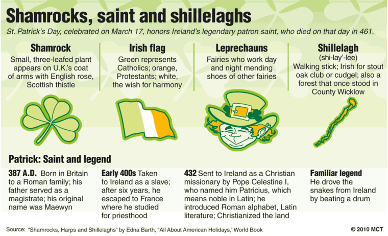 Shamrocks, saints, and shillelaghs