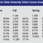 Stats