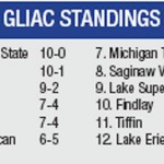 GLIAC