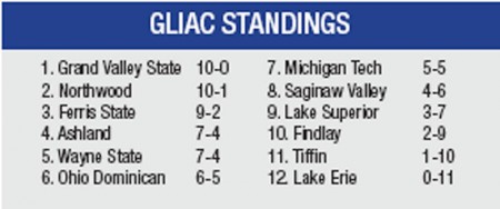 GLIAC GLIAC