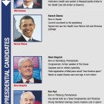 Presidental Candidates Presidental Candidates